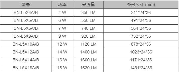 T5規(guī)格參數(shù)表.jpg